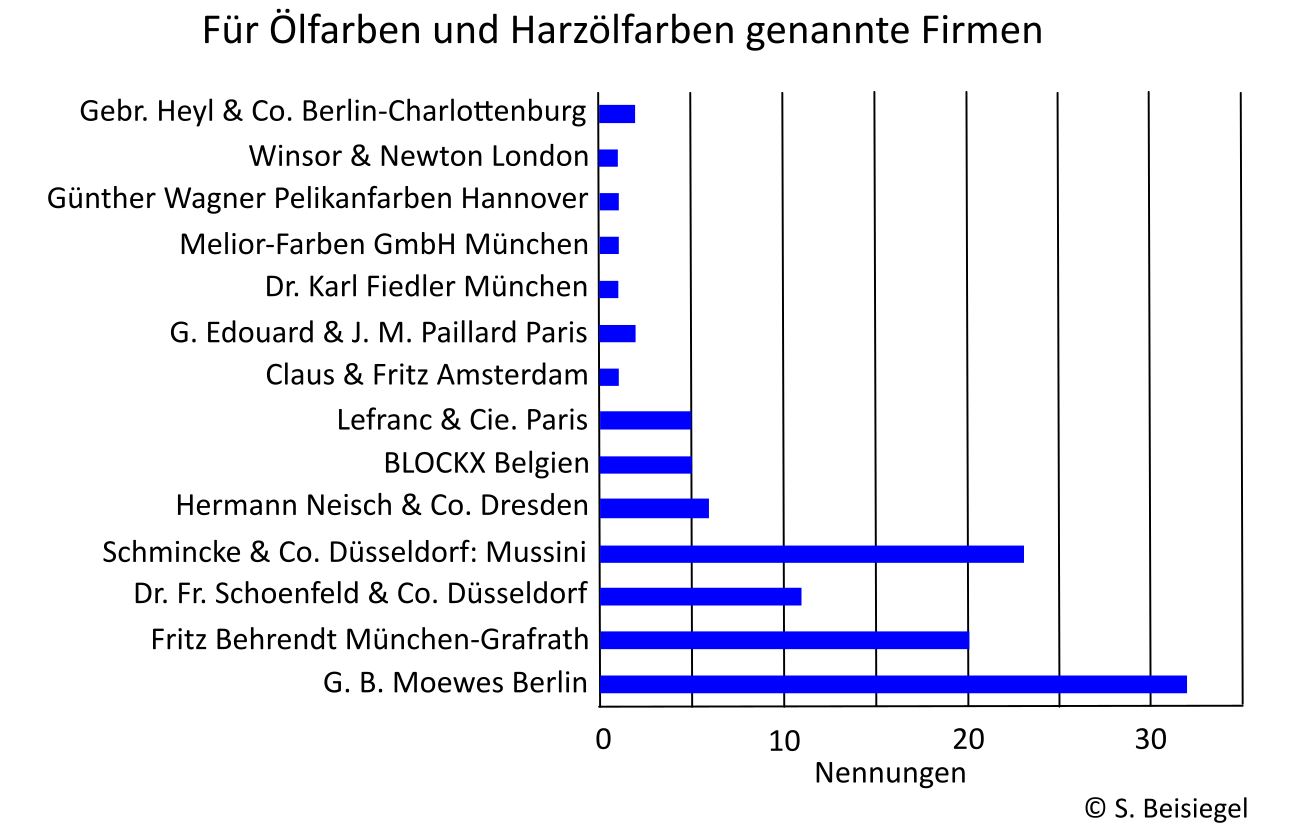 Grafik_Oelfarben.jpg